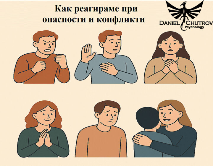 6 лица на стреса: как реагираме при опасности и конфликти
